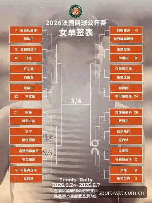 2026法网女单抽签结果出炉，中国金花表现如何？悟空体育带你一探究竟